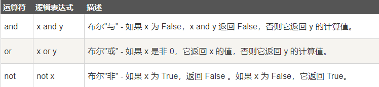 逻辑运算符