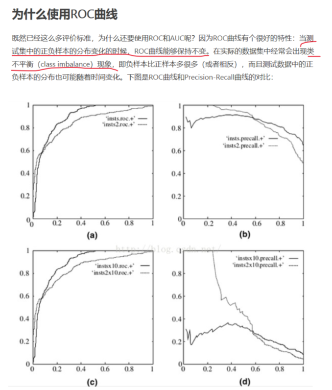 ROC曲线与Precision-Recall曲线